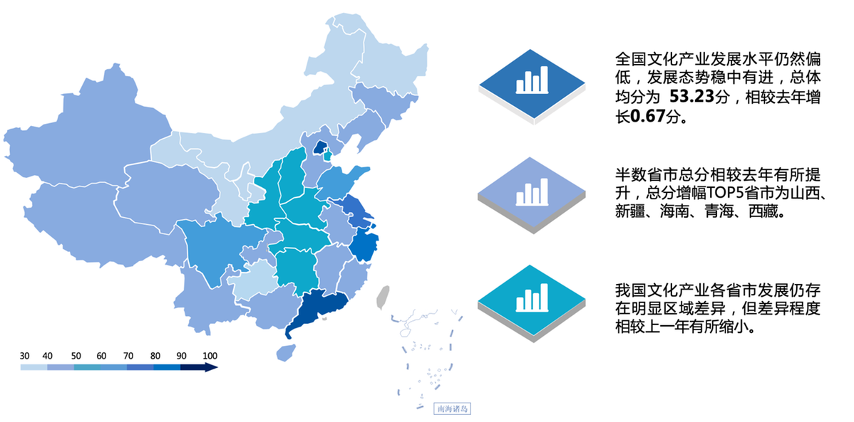 中國文化產(chǎn)業(yè)高質(zhì)量發(fā)展指數(shù)(2020)對外發(fā)布 - 中國日報網(wǎng)